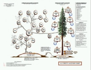 Bible Version Chart