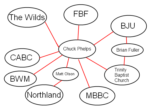 web